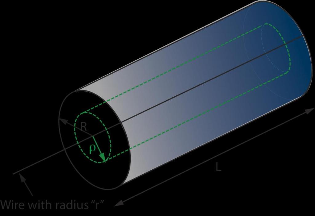 Cylindrical ion chamber (1) Same arguments can be applied (with u and ¹ dependent on the position r) to a cylindrical ion chamber (with