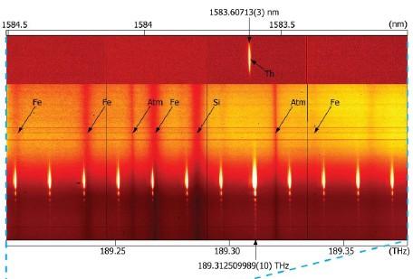 , 2008 ) Figure 4: Laser frequency comb spectra (white)
