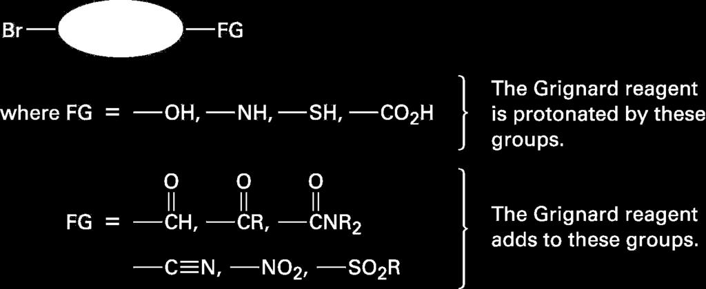 Limitations of Grignard Reagents If other reactive functional groups are present