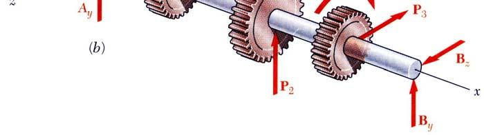 shaft by gears or sprocket wheels, the shaft is subjected to transverse