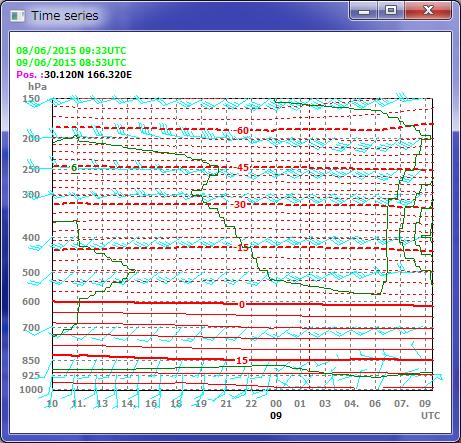 Time-series Evaluation Click upper-left of window Sync view: Data in the graph are updated in synchronization with animation.