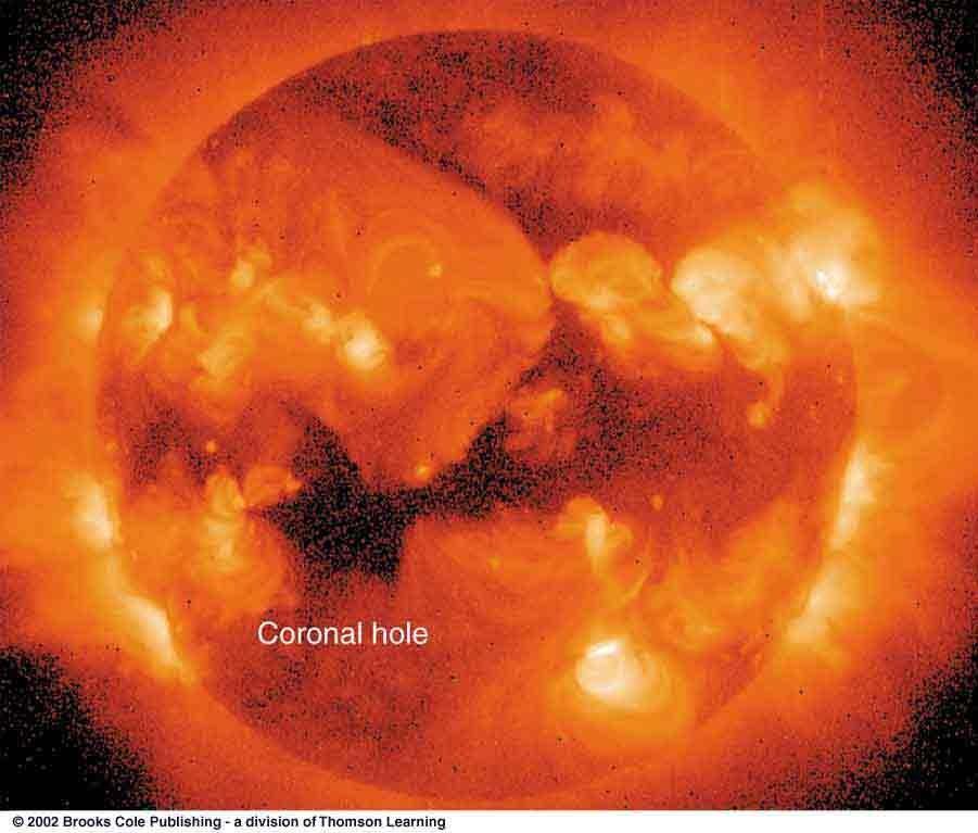 Corona and coronal Holes X-ray images of the sun reveal coronal holes.