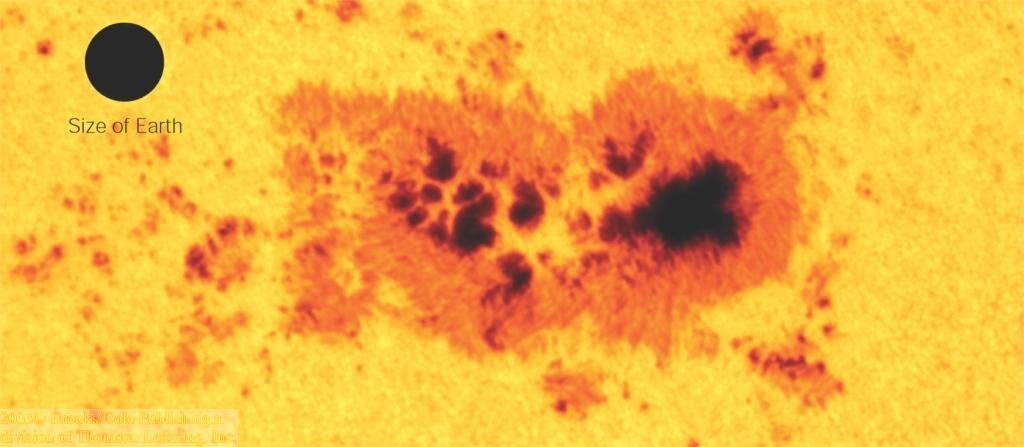 Sun Spots Cooler regions of the photosphere (T 4200 K).