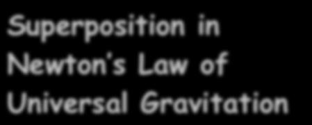 Superposition in Newton s Law of Universal Gravitation G is a very small number; this means that the force of gravity is negligible, unless there is a very large mass involved (such as the