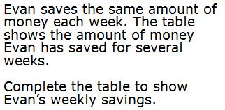 The table shows the total amount of money Evan has saved for 5 consecutive weeks.