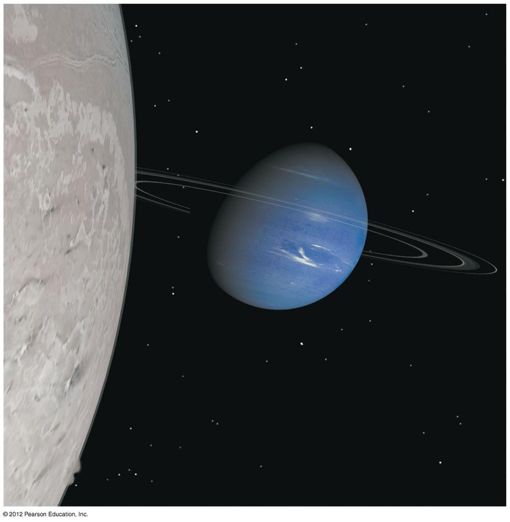 Uranus Neptune Smaller than Jupiter/Saturn; much larger than Earth Made of H/He gas and hydrogen compounds (H 2 O, NH 3, CH 4 ) Extreme axis tilt Moons and rings Similar to Uranus (except