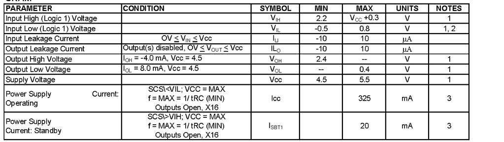 ABSOLUTE MAXIMUM RATINGS* Voltage of Vcc Supply Relative to Vss...-.5V to +7V Storage Temperature...-65 C to +150 C Short Circuit Output Current(per I/O)...20mA Voltage on Any Pin Relative to Vss...-.5V to Vcc+1V Maximum Junction Temperature**.