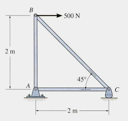 6.2 THE METHOD OF JOINTS In this method of solving for the forces in truss members, the equilibrium of a joint (pin) is considered. All forces acting at the joint are shown in a FD.