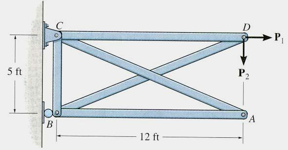 QUIZ 2 F F F 2. For this truss, determine the number of zero-force members.