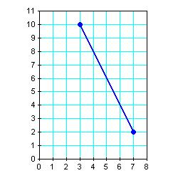 9. Use the graph of to write an equation for the function whose graph is shown. 10. During math class, a fly lands on your graph paper.