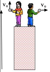 h Question 7.1: Two children throw stones from the top of a building at the same instant with the same initial speed. One is thrown horizontally the other is thrown vertically upward.