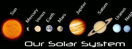 In Our Corner of Space Our solar system contains eight planets: Mercury, Venus, Earth, Mars, Jupiter, Saturn, Uranus, and Neptune.
