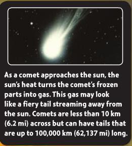 In Our Corner of Space A comet is a ball of rock and frozen gases that orbit the sun in the areas at the edge of the solar system.
