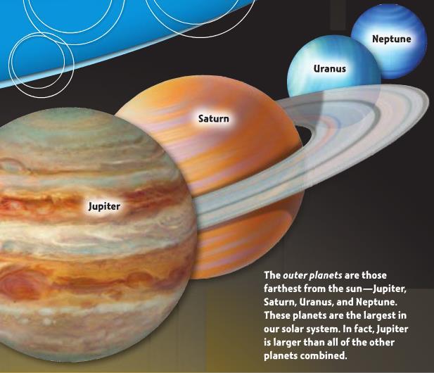 In Our Corner of Space Planets in the solar system are divided into two groups The inner