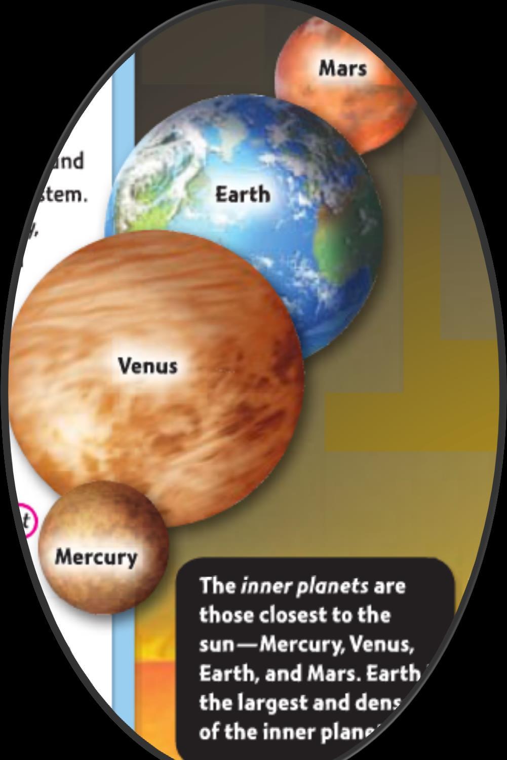 Earth is the largest and the densest of the inner planets.
