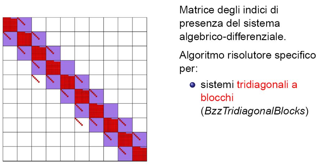 Numerical solution of the DAE Boolean matrix that shows the presence indexes of the differential-algebraic system Specifically tailored numerical