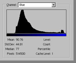The Histogram of a Color Image There is is one one histogram per per color band R, R, G, G, & B.