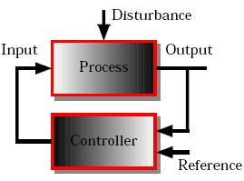 Optimal Control Robust Control Adaptive