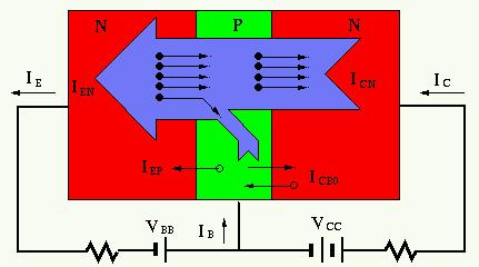 Bipolar Junction Transistor (BJT) Fall