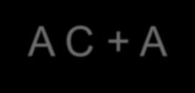 Example: f(a,b,c) = A B + A C + A C POS (product of sums): A Boolean