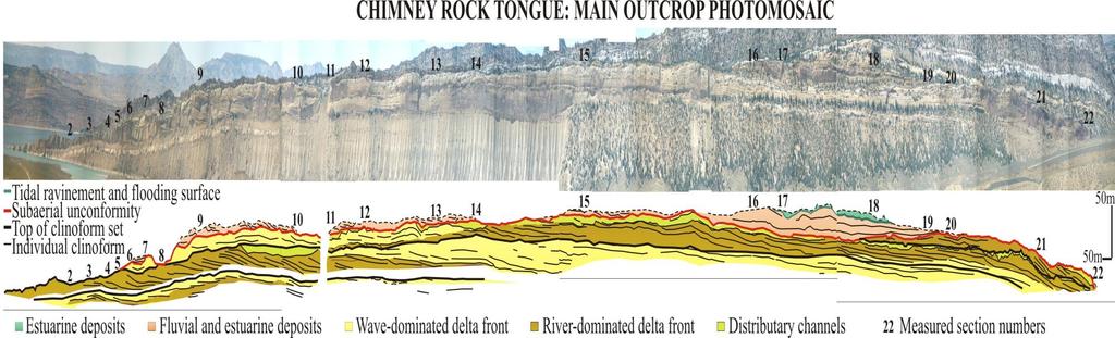 CONDITIONS: Chimney Rock Sandstone: River- & wave-dominated deltas Tidal deposits occur only in distributary channel mouths and in