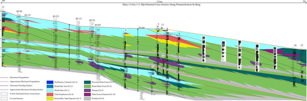 CONDITIONS: Karoo Basin: shelf to slope cross section