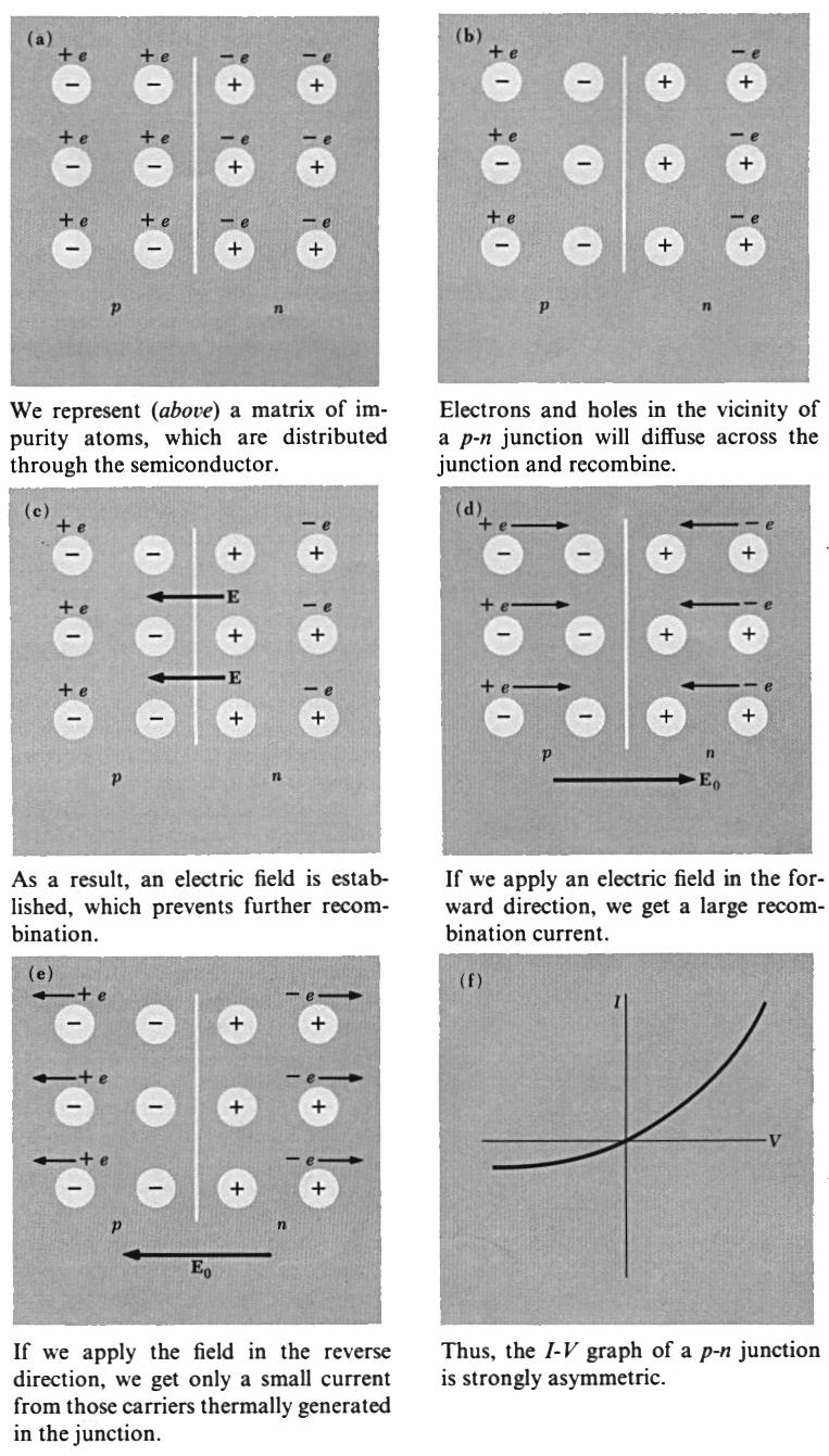 Physics 233 4 Figure 1: Schematic
