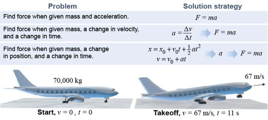 Determining forces from motion How is the second law used to find a force? A good example of determining force from motion is the specification of aircraft engines.