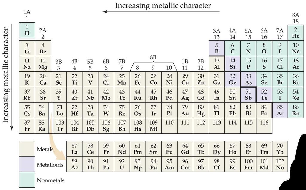 Properties of Metal,