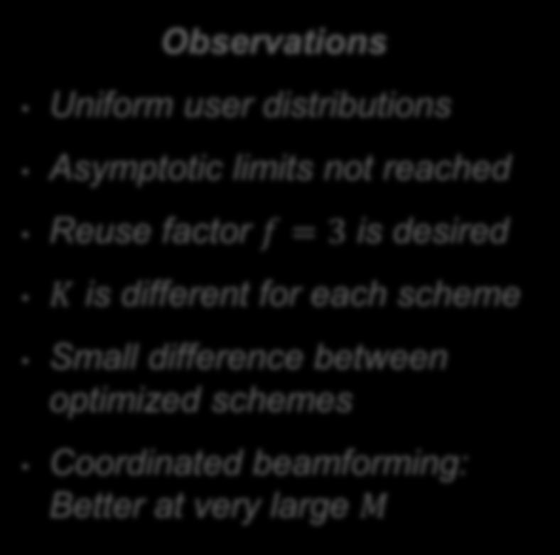 Asymptotic Behavior: Mean-Case Interference Observations Uniform user distributions Asymptotic limits not reached Reuse factor f = 3