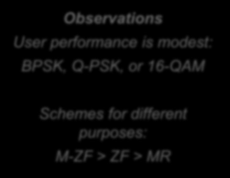 Spectral Efficiency per User User Performance for Optimized System Mean-case interference Optimized reuse factors Equal