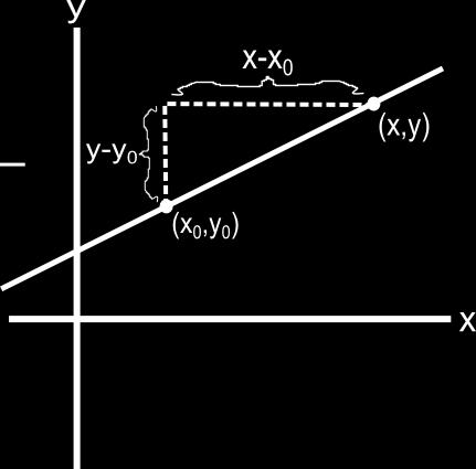 CLASS NOTES: BUSINESS CALCULUS 5 Given the equation of a line in standard form, you should be able to draw its graph easily.