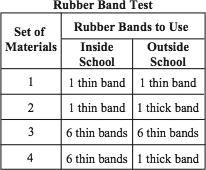 9 Study the data table below. Two students want to know how temperature affects rubber bands. They decide to test rubber bands inside and outside their school during the winter.