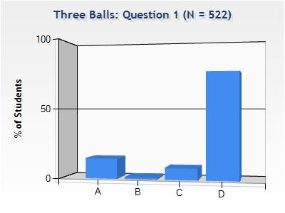 ChckPoint Thr balls of qual mass ar fird simultanously with qual spds from th sam hight h abov th ground. Ball 1 is fird straight up, ball 2 is fird straight down, and ball 3 is fird horizontally.