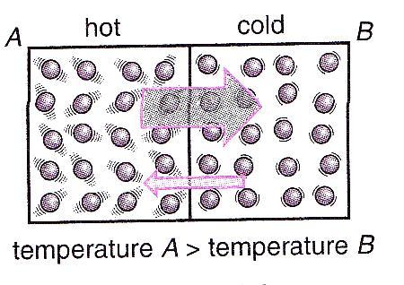 Physics Module Form 4 Chapter 4 - Heat GCKL 2010 4.1 4 UNDERSTANDING THERMAL EQUILIBRIUM What is thermal equilibrium? 1. (, Temperature ) is a form of energy that flows from a hot body to a cold body.