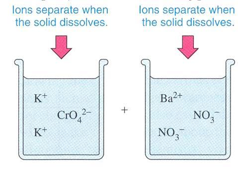FORMATION OF A SOLID Solubility rules can be used to predict whether a solid, called a precipitate, can be formed when two solutions of ionic compounds are mixed.