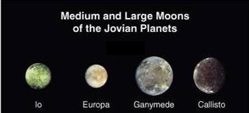 Jovian moons are surprisingly active geologically Here are the Galilean moons and Mercury to scale Mercury is essentially geologically dead Why is this
