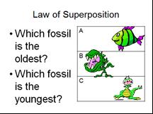 3. C, BECAUSE IT S ON THE BOTTOM 4. A, BECAUSE IT S ON THE TOP S6E5 H I J Soil and Soil Conservation 1.