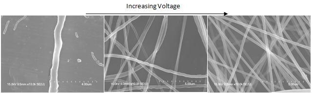 The electrospinning voltage was varied between 5 and 25 kilovolts.