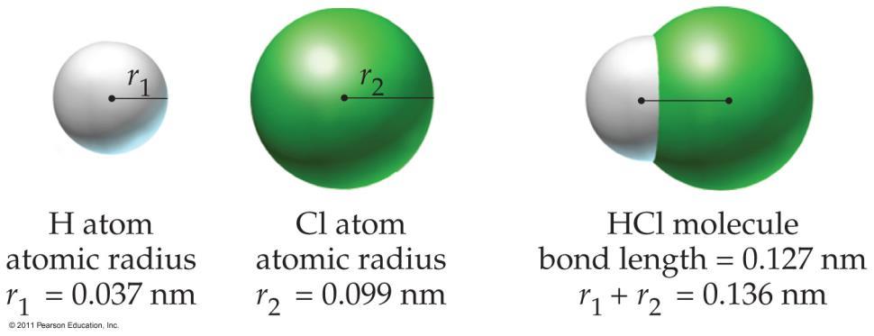 Bond Length When a covalent bond is formed, the valence shells of the two atoms overlap with each other.