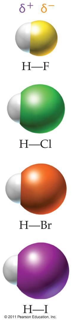 Delta (δ) Notation for Polar Bonds, Continued The hydrogen halides HF, HCl, HBr, and HI all have polar covalent bonds.
