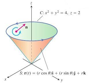 Example 3.4. Evaluate ((x2 y) î+4z ĵ +x 2 ˆk) d r, where is the intersection of the plane z = 2 and the cone z = x 2 + y 2.