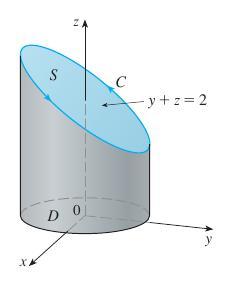 curl F = (P y N z ) î + (M z P x ) ĵ + (N x M y ) ˆk = 4 î 2r cos θ ĵ + ˆk. curl F ˆn = 1 (4 cos θ + r sin(2θ) + 1) 2 dσ = r 2 dr dθ.