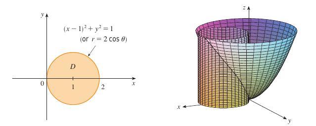 Example 2.23. Find the volume of the solid that lies under the paraboloid z = x 2 + y 2, above the xy-plane, and inside the cylinder x 2 + y 2 = 2x.