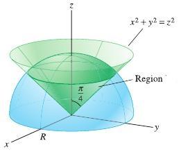 The upper branch of the cone, which is relevant to, has the equation φ = π/4 in spherical coordinates. The sphere has the equation ρ = 1. Thus is given by : θ 2π, φ π/4, ρ 1.