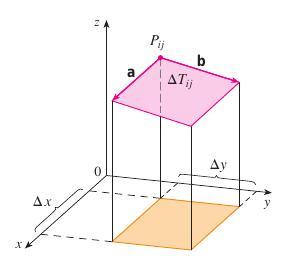 It is as follows: Let S be a smooth surface given parametrically by r = x(u, v)î + y(u, v)ĵ + z(u, v)ˆk, where (u, v), a domain in the uv-plane.