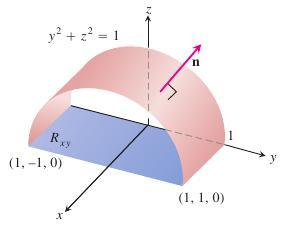 If S is parametrized by r (u, v), where is the domain in uv-plane, then dσ = r u r v da. So, flux across S is r u F ˆn dσ = F S S r v r u r v dσ = F ( r (u, v)) ( r u r v ) da. Example 3.35.