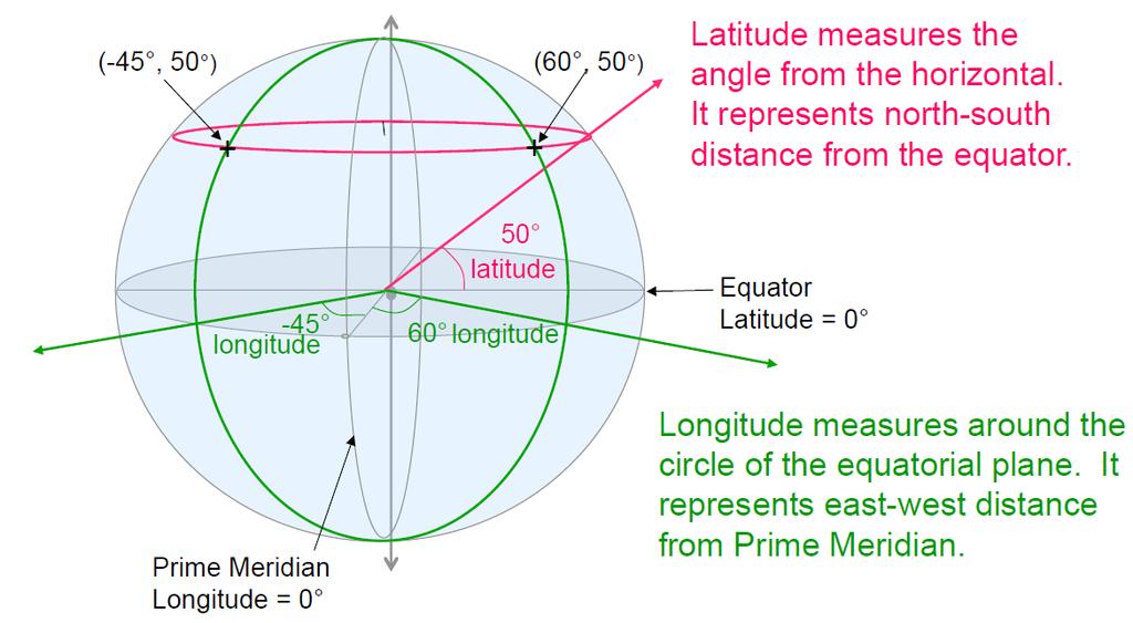 Geographic Coordinate System Latitude