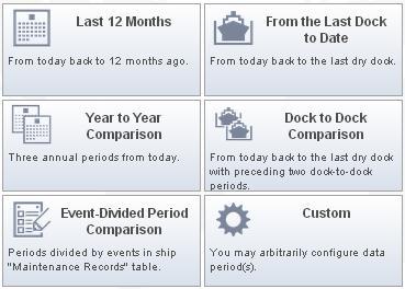 Check your desired vessel name box(s), and press Ship Evaluation button (for single ship analysis) or Fleet Evaluation