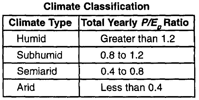The table below shows the relationship between total yearly precipitation (P) and potential evapotranspiration (EP) for different types of climates.